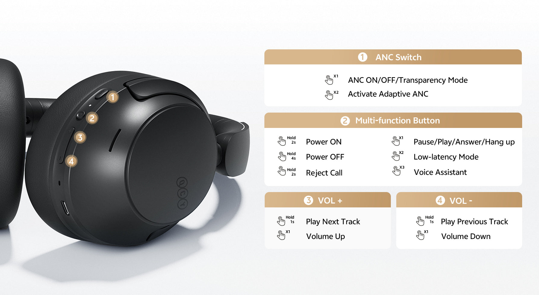 Auriculares negros con cancelación de ruido, controles y funciones.