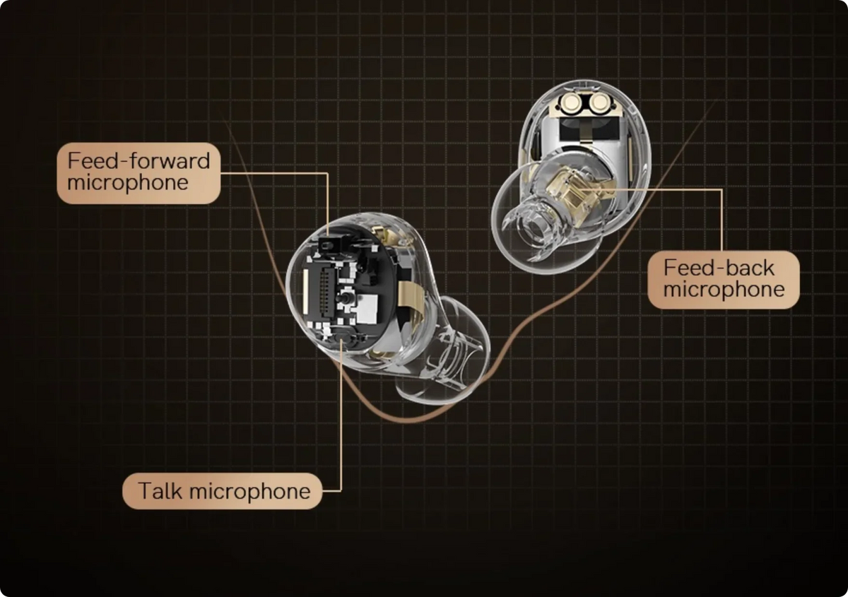 Representación técnica de la disposición de micrófonos en auriculares inalámbricos con micrófonos Feed-Forward, Feed-Back y Talk.