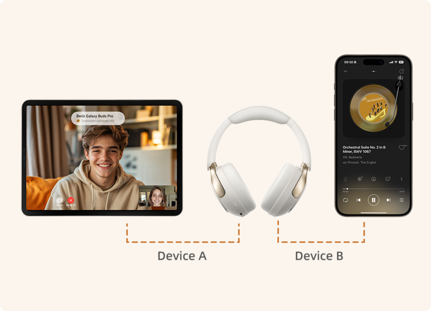 Auriculares blancos Over-Ear conectados simultáneamente a una tableta (videollamada) y un teléfono inteligente (reproducción de música).