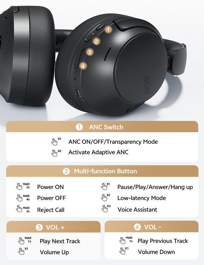 Auriculares negros circumaurales con interruptor ANC, botón multifunción y botones de volumen.