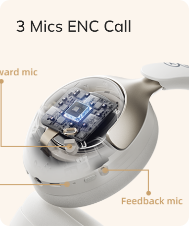 Representación técnica de unos auriculares inalámbricos con tecnología ENC de 3 micrófonos para llamadas claras.