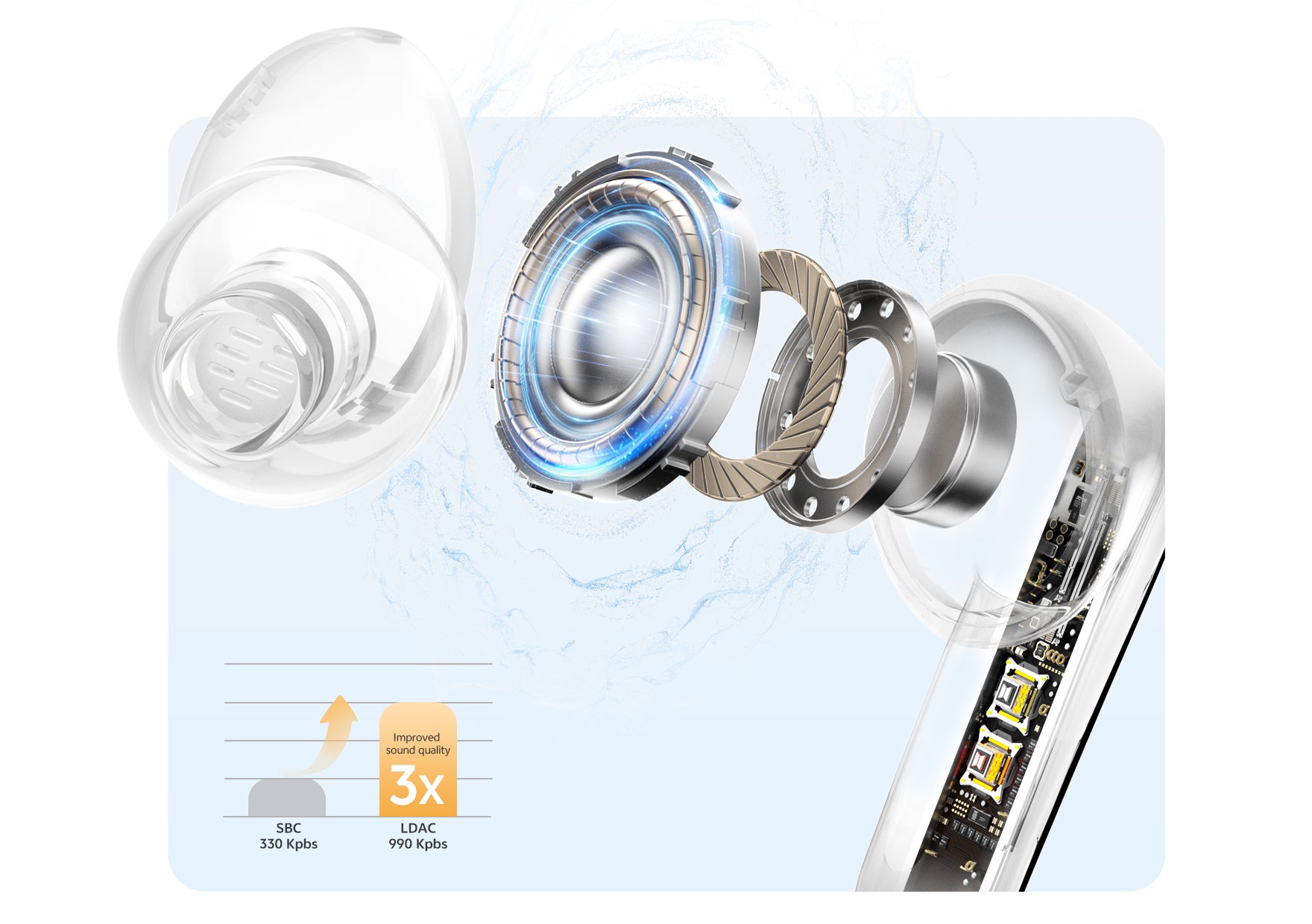Auriculares intrauditivos transparentes con LDAC y calidad de sonido 3 veces mejor.