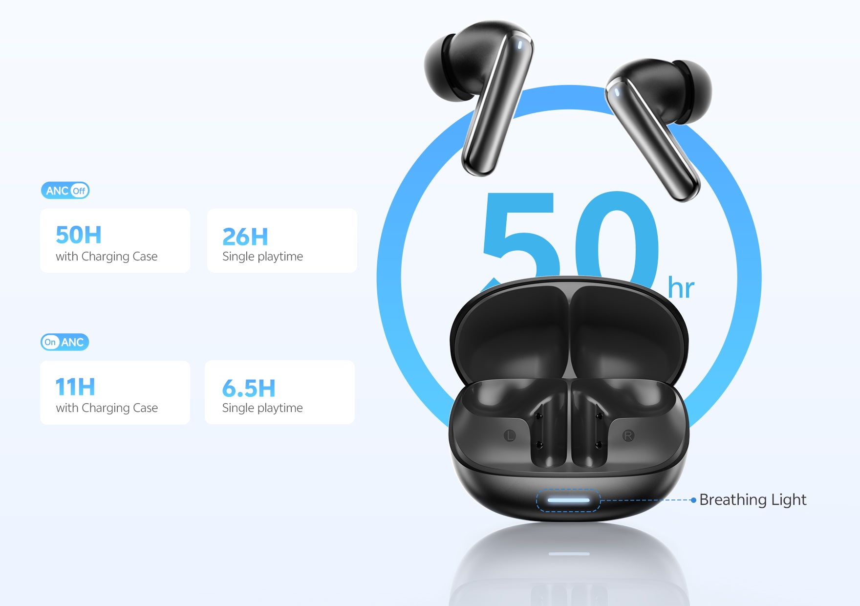Auriculares True Wireless negros con estuche de carga, ANC y 50 horas de duración de batería.