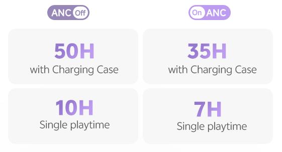 Auriculares con ANC: 50 h de duración de batería (con estuche) frente a 35 h (ANC activado).
