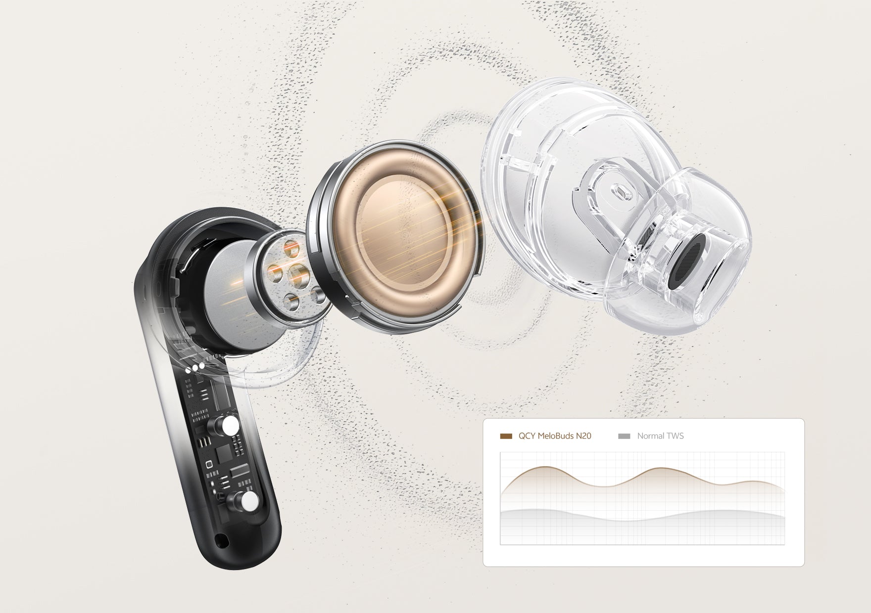 Auriculares QCY MeloBuds N20 TWS con diseño transparente y análisis de sonido.