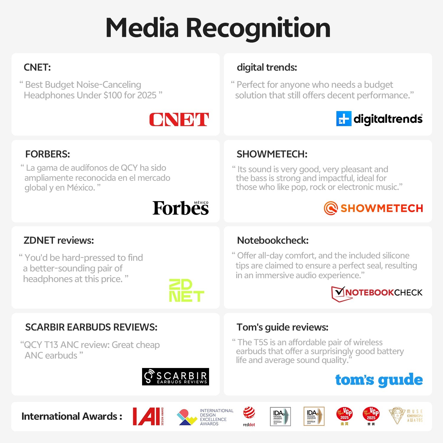 Reconocimiento mediático: Auriculares QCY por CNET, Forbes y más.