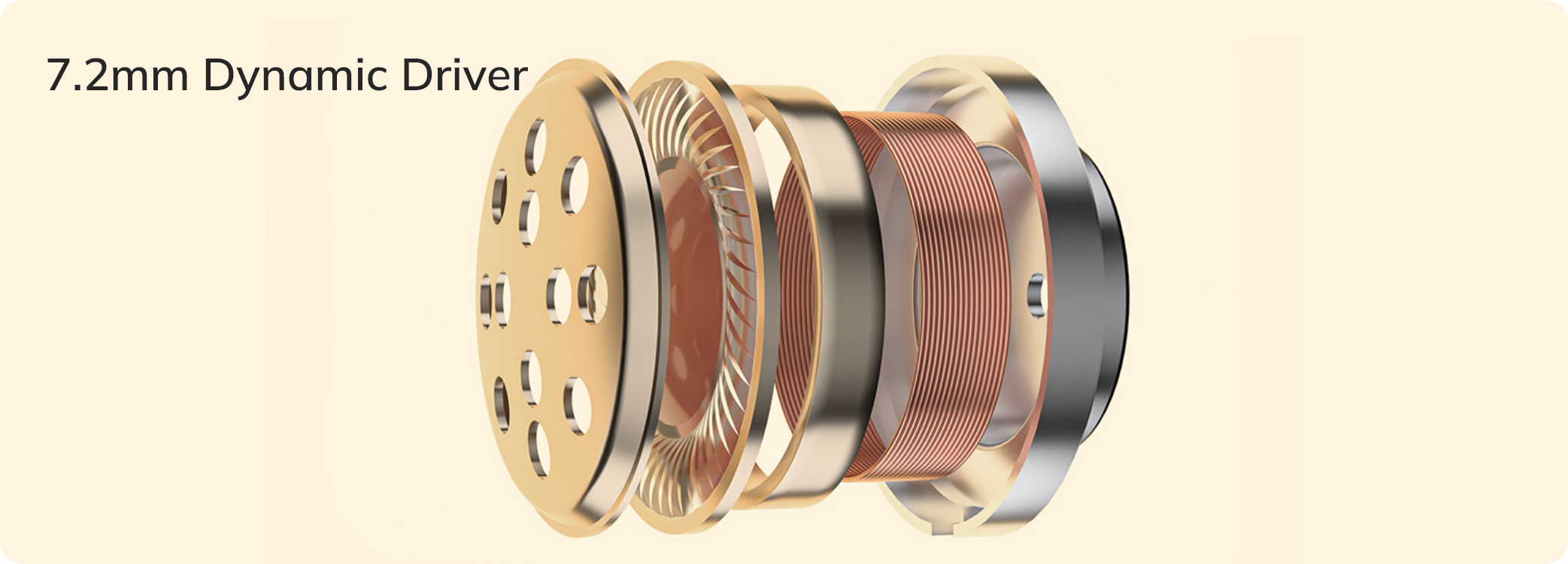 Controlador dinámico de 7,2 mm: representación explosiva de la unidad del altavoz con bobina de cobre y membrana.