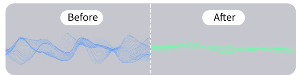 Comparación antes y después: la forma de onda azul se convierte en una línea verde suave: visualización de optimización o suavizado.